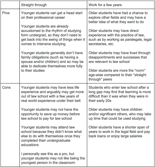 Should I Go To Law School- Start Here. (1)